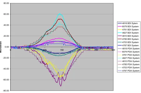 FIGURE 4  53  Street Prestressed Concrete Grd