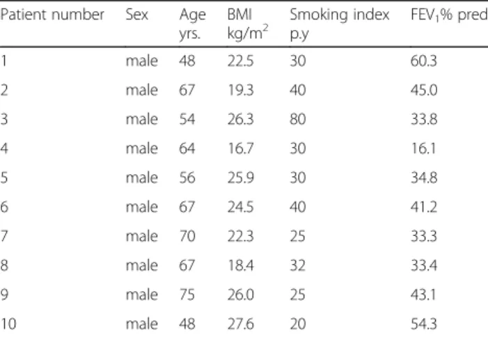 Table 4 Characteristics of patients for CD8 + cells isolation and stimulation