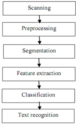 Figure 1: System Architecture