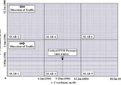 Figure 56. ISLAB2000 finite element model mesh for the six-slab JPCP assembly 