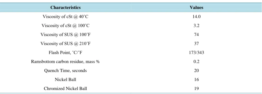 Table 1. Chemical composition of UNS-G10170 steel.                                                          