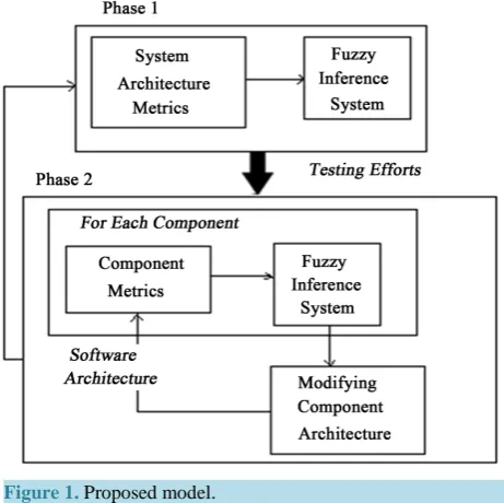 Figure 1. Proposed model.                               