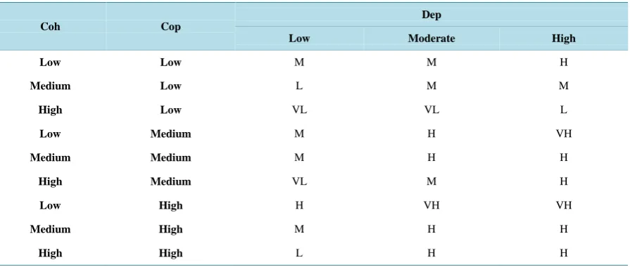 Figure 3. Fuzzy inference system steps.                                           