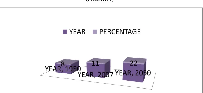 TABLE 2: GLOBAL SCENARIO OF TOTAL POPULATION AND AGED  PERSONS, 1995-2150 