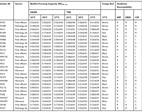 Table 2 (Continued).
