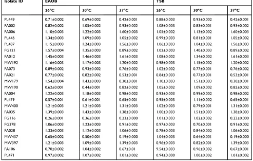 Table 3 (Continued).