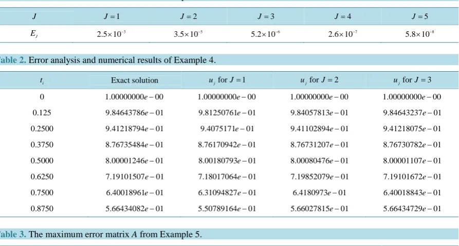 Table 1. The maximum error matrix A from Example 4.                                                           