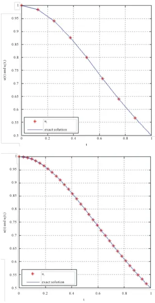 Figure 1. Result EX.4 for J = 1 and N = 7; Result EX.4 for J = 2 and N = 7.            