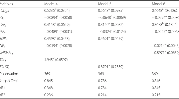 Table 5 GMM system two-step estimates to see Solvency with Loan Growth