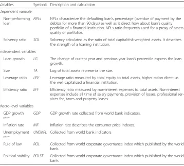 Table 1 Main variables