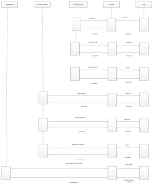 Figure 7 Sequence Diagram 