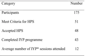 Table 2.  