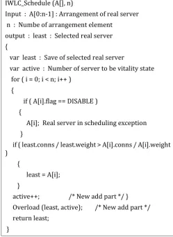 Fig. Real server selection algorithm 
