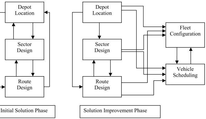 Figure 2. Problems and interactions by solution phase  