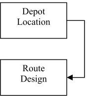Figure 6. Influence diagram for stage 1 of the initial solution phase 