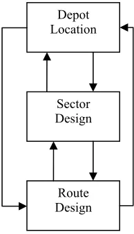 Figure 7. Influence diagram for stage 2 of the initial solution phase  