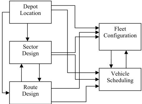 Figure 9. Influence diagram for the solution improvement phase 