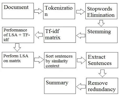 Figure 3. POS tags with description 
