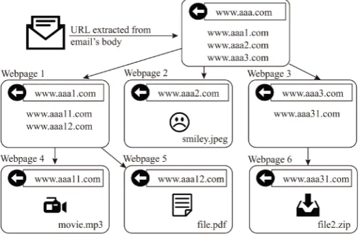 Figure 2. Example of web crawler and content analysis using SPIKE.     