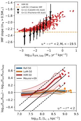 Figure 7. Upper panel: FUV-weighted high-mass (m >
