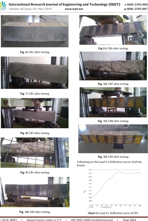Fig -10: CB5 after testing 