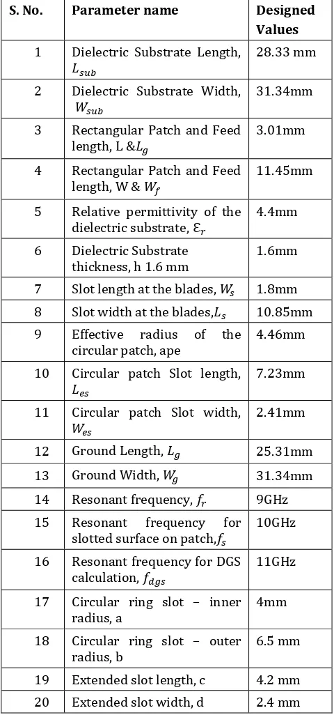 Table -1: Dimensions of proposed microstrip patch antenna 