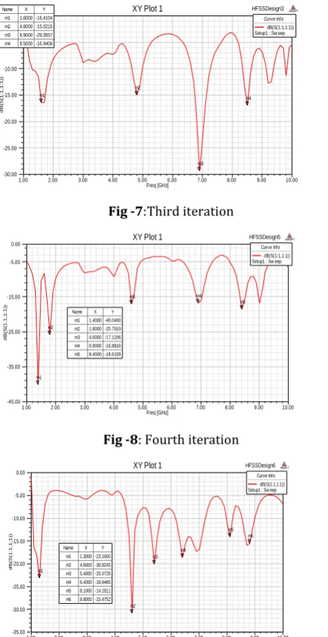 Fig -7:Third iteration 