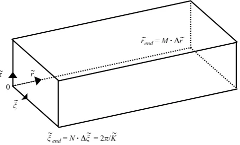 Figure 5. Schematic description of the numerical domain.