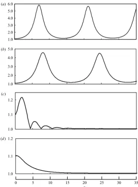 Figure 10. The value of ˜ρ(0, 0, ˜τ)/ρ ˜h(0) as a function of time, for four diﬀerent initialgrowth rates, cases (a) D, (b) A1, (c) C and (d) B of ﬁgure 2(c) and table 1.