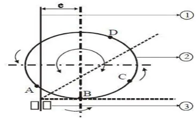Fig -2.15.1:Typical Stress-Strain     Fig -2.15.2: Bending                           Diagrams for Various Steels[15]    Torque Diagrams[15] 