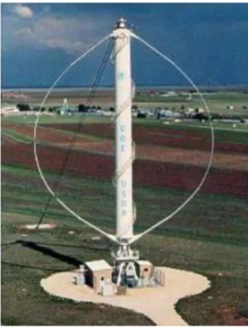 Fig -1: Darrieus Vertical Axis Wind Turbine 