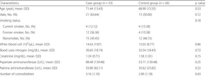 Table 2 Prediction accuracy of the electronic nose in the test set of machine learning algorithms