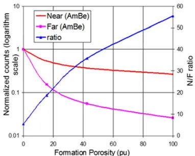 Figure 4. Schematic neutron generator layout.