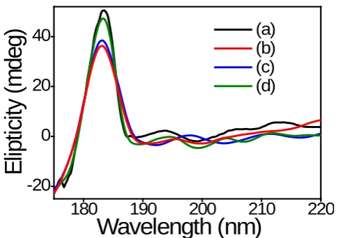 Figure 3. 13C NMR spectrum of (a) reference agarose and agarose extracted using different ionic liquids (b) [Emim] [OAc],  (c) [Ch] [OAc], and (d) [Emim] [Dep]