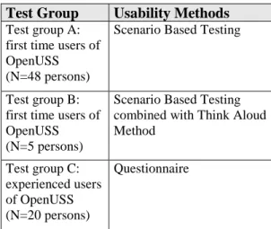 Tab. 1: Test Groups and Methods  The testers from the test group A and B  re-ceived some tasks to be accomplished within a  given time line