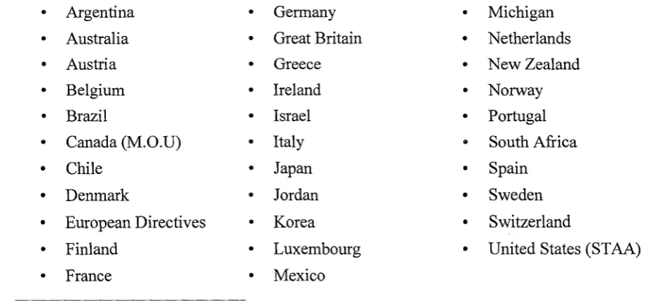 Table 4.1: Study Countries/Jurisdictions 