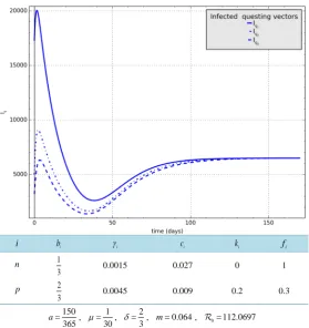 Figure 10. Scenario with better protecting effect than in the previous. 