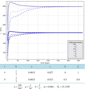 Figure 12. Scenario with middle killing effect and poor protecting effect. 