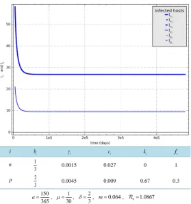 Figure 25. Finishing section of trajectories corresponding to Figure 21. 