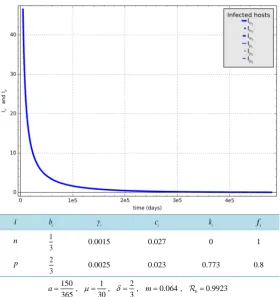 Figure 27. Finishing section of trajectories corresponding to Figure 23. 