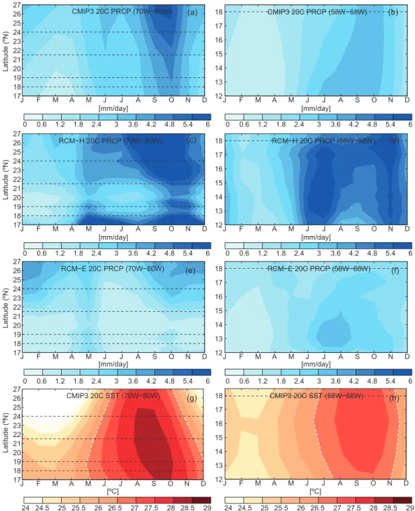 Fig. 3. Simulated zonal mean precipitation for the 20th century (1970-1989) for the western (left panels)  and eastern (right panels) Caribbean regions shown in Fig