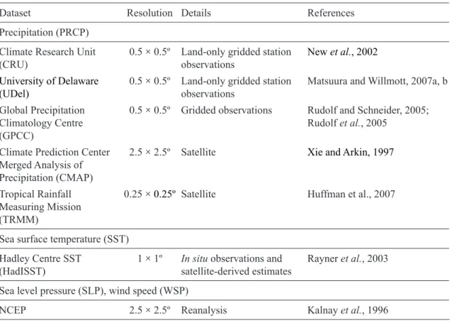 Table I. Observational datasets used in this study.