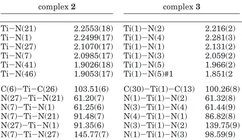Table 2. Comparison of the Bond Lengths (Å) andAngles (deg) for Complexes 2 and 3