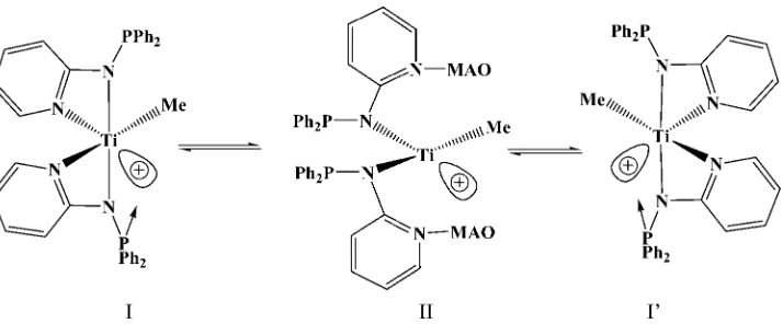 Figure 2.Dependence of the molecular weight ofthe nature of the solvent (DCMthe polymers obtained with complexes A, B, and C on ¼ dichloromethane).