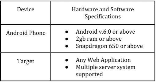 TABLE 1.HARDWARE AND SOFTWARE SPECIFICATIONS  