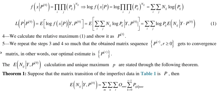 Figure 1. System gets to n condition. 