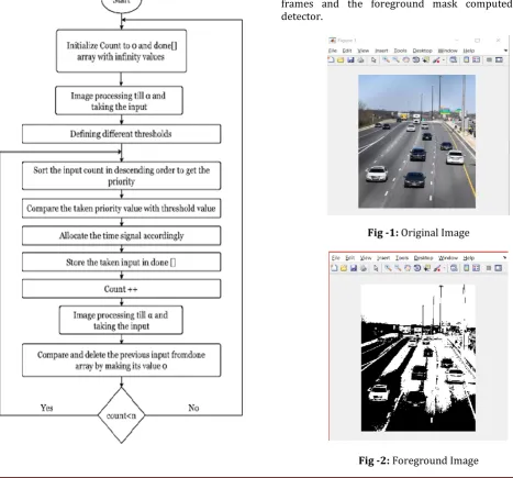 Fig -1: Original Image 