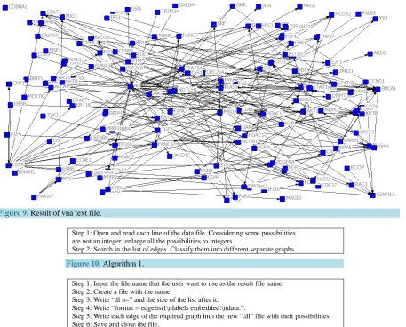 Figure 9. Result of vna text file.  