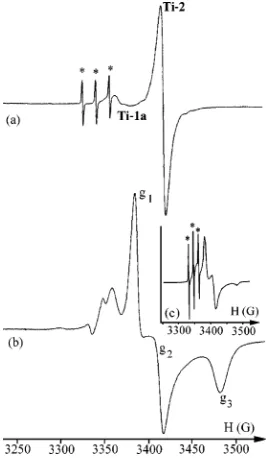 Figure 3. ESR characterization of complex 1 activated by MAOin toluene: (a) at room temperature (for determination of g-fac-tor spectrum recorded with 2,2,6,6-tetramethylpiperidine-N-oxyl(TEMPO), g ) 2.0059, the three lines of TEMPO marked by stars);(b) at 150 K without TEMPO; (c) at 170 K with TEMPO.