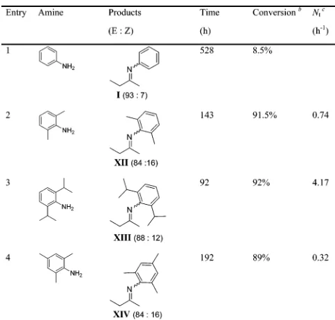 Figure 7. Eyring plot for the hydroamination of PhMCP withaniline catalyzed by Ti(NMe2)4 in toluene-d8